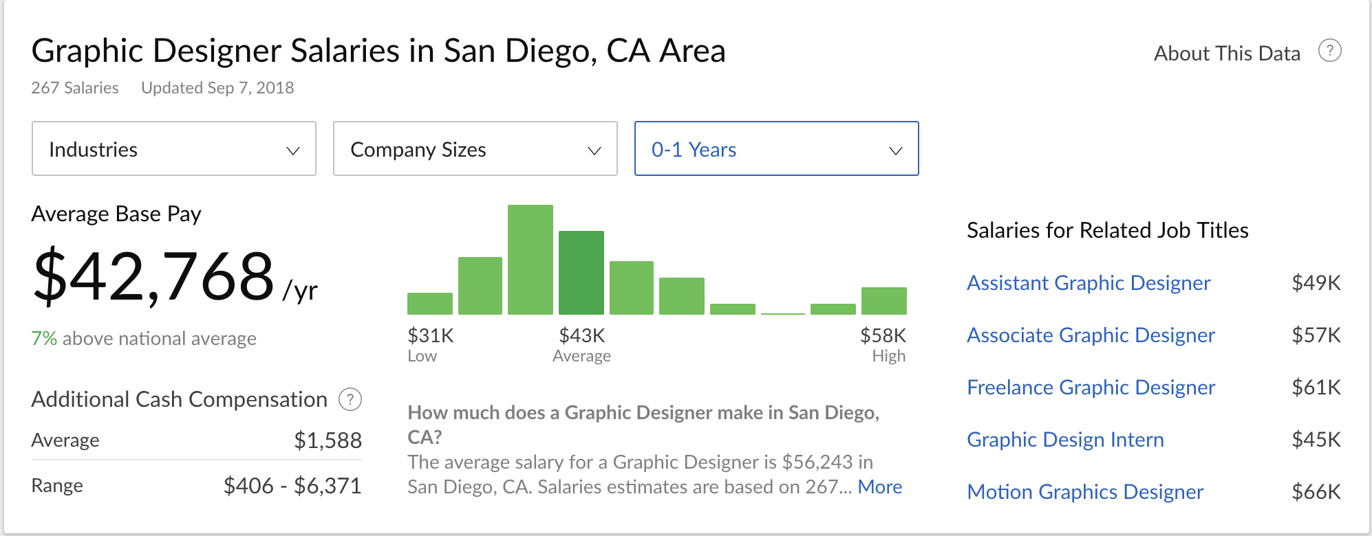 google graphic designer salary